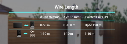 EZVIZ HP7 Videocitofono 2 Fili connesso, 2K, Schermo da 7